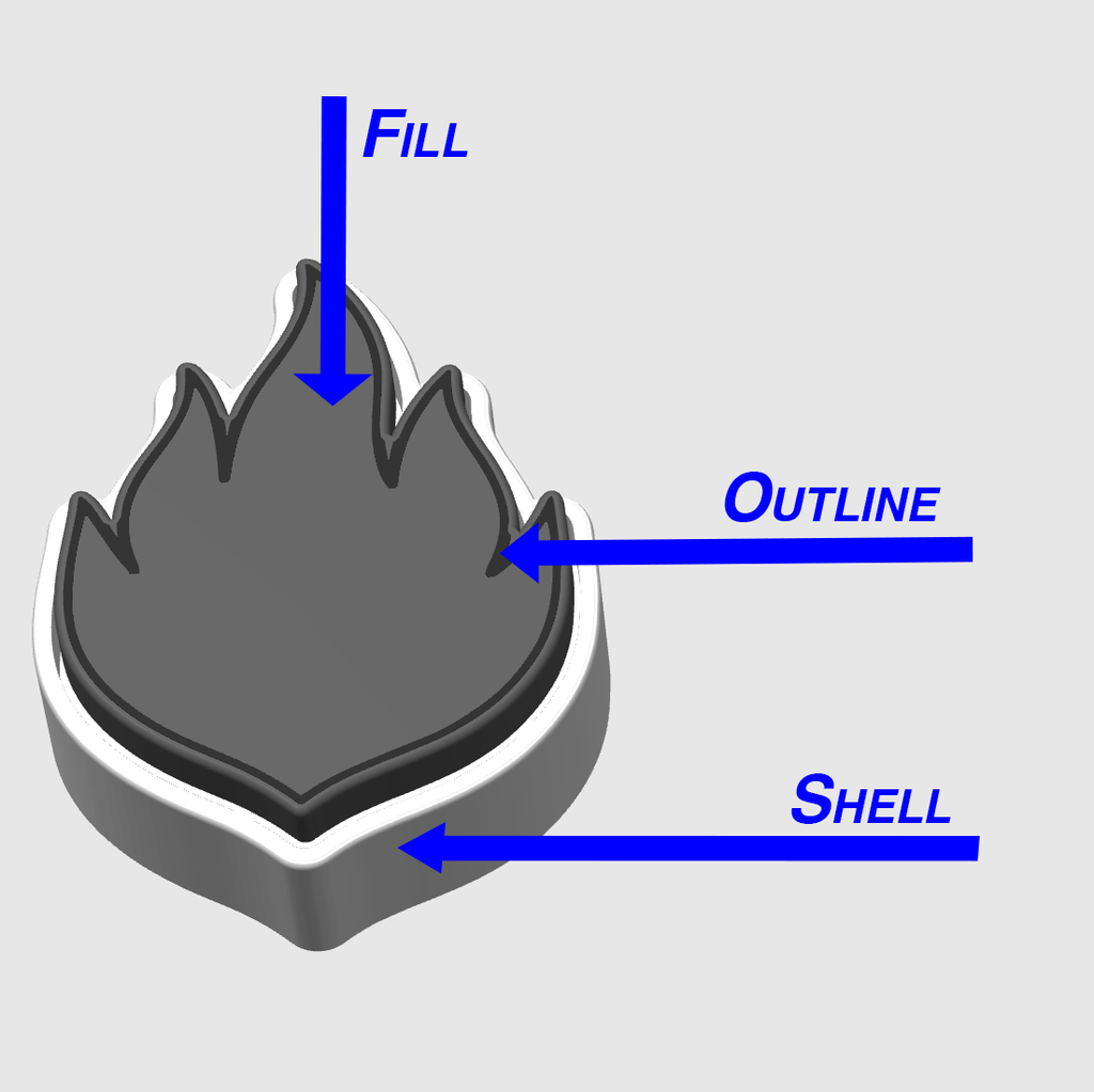 Fire Clicker