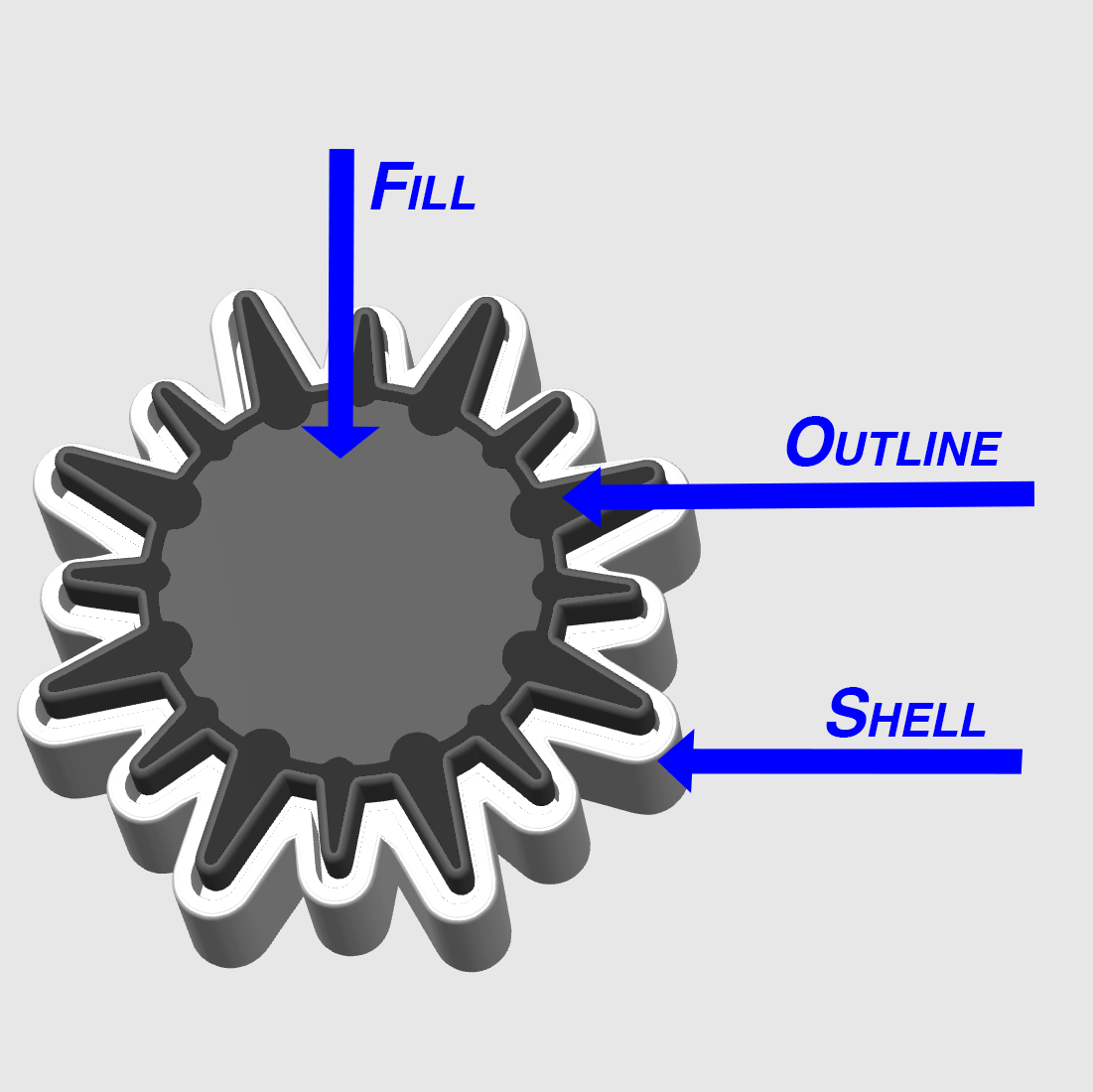 Sunburst Clicker