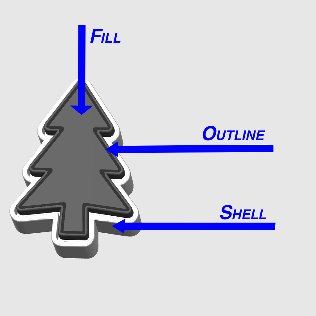 Evergreen Clicker