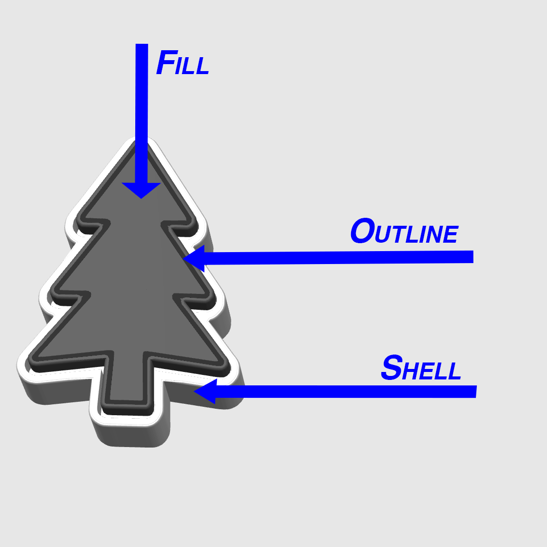 Evergreen Clicker