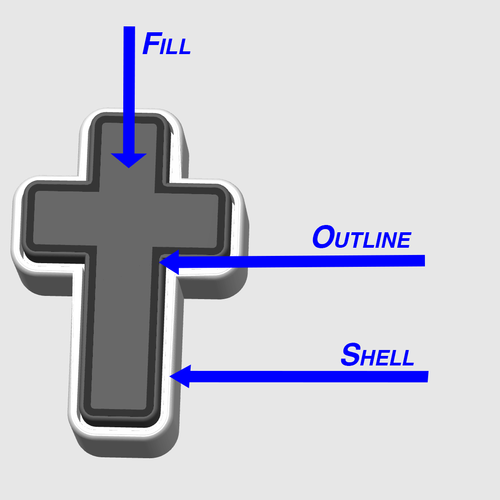 Cross Clicker