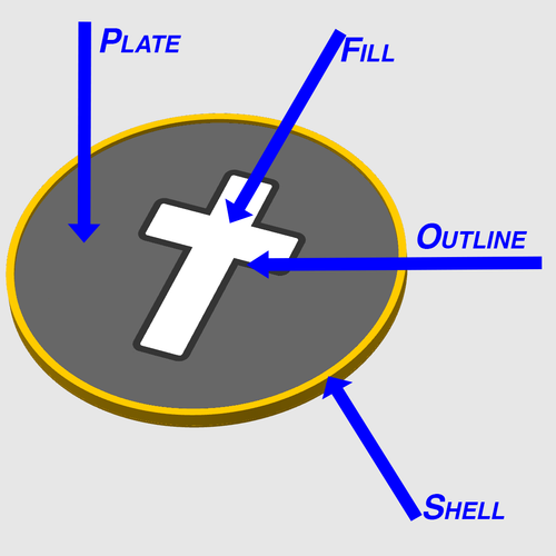 Cross Coaster