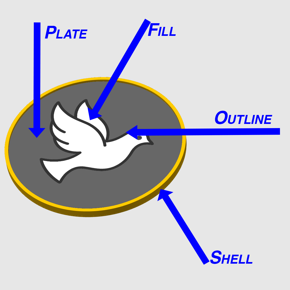 Dove Coaster