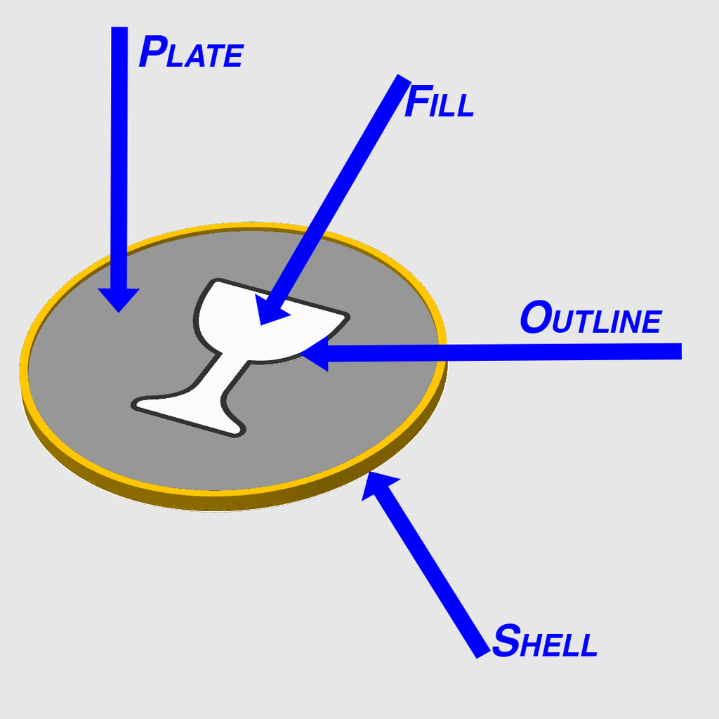 Chalice Coaster