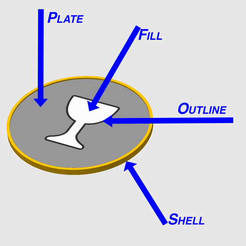 Chalice Coaster